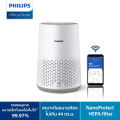 (Preorder) Philips Air Purifier AC0650/10 for a room size of 44 sq.m.. 
