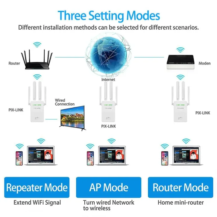 Pix-Link%20WR09%20network%20wifi%20300M%20router%20-%20Image%204