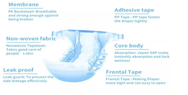 New%20Comfree%20Adult%20Diaper%20XL%20(%207pcs)%20-%20Image%202