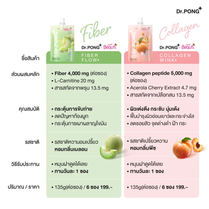 (Preorder)%20%5BTotal%202%20flavors%5D%20Dr.PONG%20X%20SAPPE%20BEAUTI%20Fiber%20stimulates%20excretion%20And%20collagen%20for%20bright%20skin%20Delicious,%20filling,%20ready%20to%20eat,%200%25%20sugar%20-%20Image%209