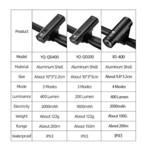 (Preorder)%20ROCKBROS%20USB%20Rechargeable%20LED%20Bike%20Headlight%20%E1%80%85%E1%80%80%E1%80%BA%E1%80%98%E1%80%AE%E1%80%B8%E1%80%99%E1%80%AE%E1%80%B8%20-%20Image%204