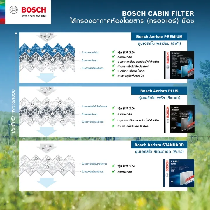 (Preorder)%C2%A0Bosch%20Aeristo%20Standard%20Cabin%20Filter%20for%20Toyota%20Vios,%20years%202002-2007.%20Filters%20cabin%20air%20and%20pollen.%20-%20Image%202