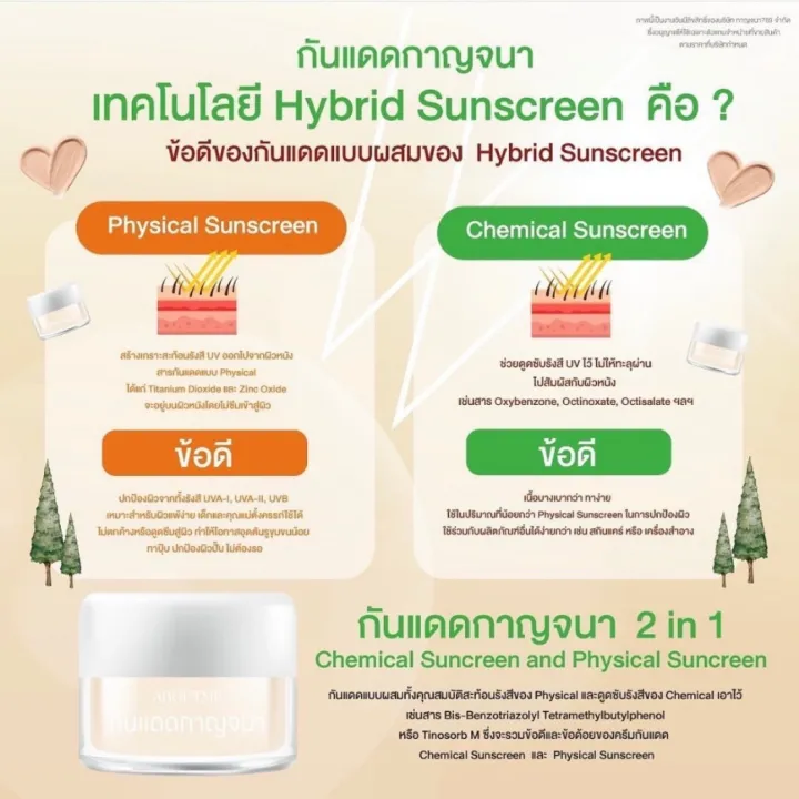 (Preorder)Kanjanana%20Sunscreen,%20Beautiful%20Skin,%20Smooth%20Skin,%20Spf%2050%20Pa+++,%20Size%205%20Grams%20-%20Image%207