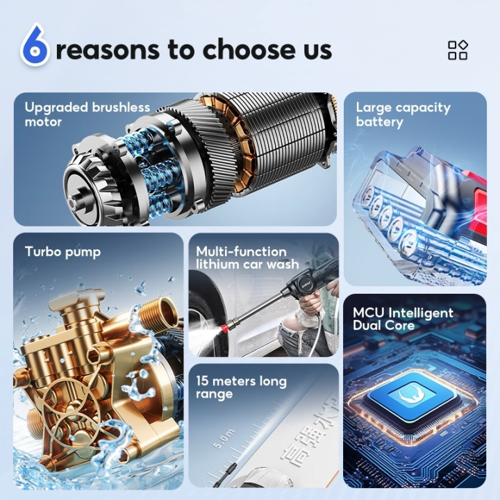 (Preorder)SOARFLY%20High%20pressure%20water%20gun%20Water%20gun%2088000mah%20With%202%20batteries%20Wireless%20water%20gun%20Wireless%20high%20pressure%20water%20gun%20Wireless%20high%20pressure%20water%20gun%20Suitable%20for%20washing%20cars%20Agricultural%20irrigation,%20window%20washing,%20car%20washing,%20floor%20-%20Image%203