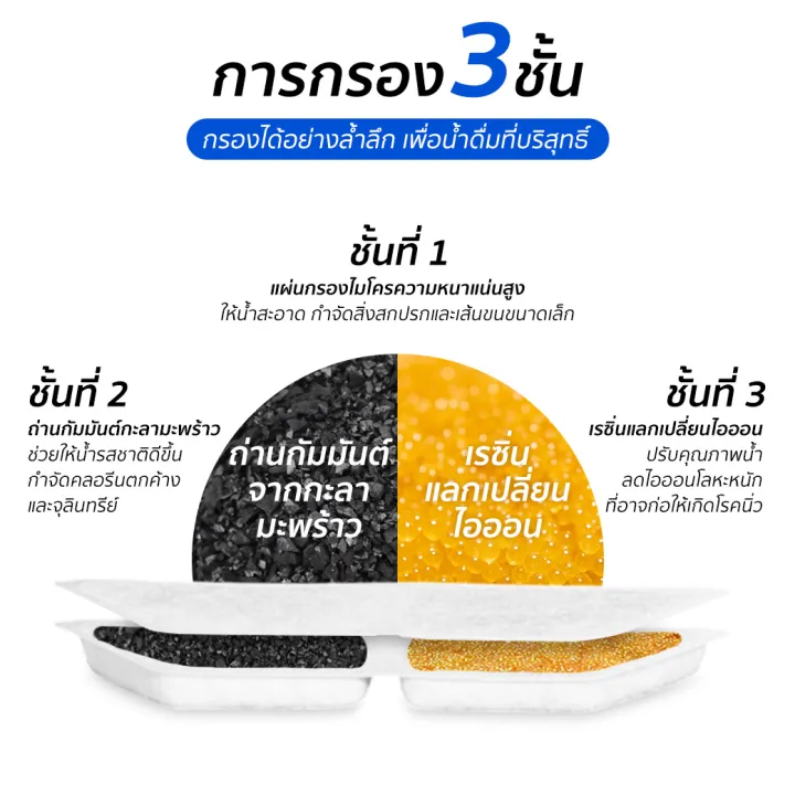 (Preorder)%20Navi%20Pet%20Fountain%20Filter%205pcs%20for%20NAVIPET%20V1%20Cat%20Fountain%20Filter%20by%20munkong%20-%20Image%204
