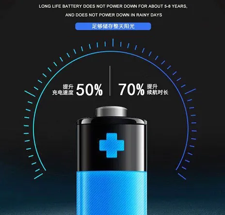 200%20Watt%20Solar%20Lamp%20System%20(%20%E1%81%82%E1%81%80%E1%81%80%20%E1%81%80%E2%97%8C%E1%80%95%E1%80%BA%20%E1%80%86%E1%80%AD%E1%80%AF%E1%80%9C%E1%80%AC%E1%80%99%E1%80%AE%E1%80%B8%E1%80%A1%E1%80%AD%E1%80%99%E1%80%BA+%20%E1%80%86%E1%80%AD%E1%80%AF%E1%80%9C%E1%80%AC%E1%80%95%E1%80%BC%E1%80%AC%E1%80%B8+%20%E1%80%80%E1%80%BC%E1%80%AD%E1%80%AF%E1%80%B815%20feet+%E1%80%9B%E1%80%AE%E1%80%99%E1%80%AF%E1%80%90%E1%80%BA)/%20%20%E1%81%82%E1%81%80%E1%81%80%20watt%20Solar%20Panel%20+%20Solar%20Lamp%20with%20Complete%20Accessories%20#%20200%20Watt%20128%20LED%20(%20Automatic%20System%20%E1%80%A1%E1%80%B1%E1%80%AC%E1%80%BA%E1%80%90%E1%80%AD%E1%80%AF%E1%80%85%E1%80%94%E1%80%85%E1%80%BA)%20-%20Image%204