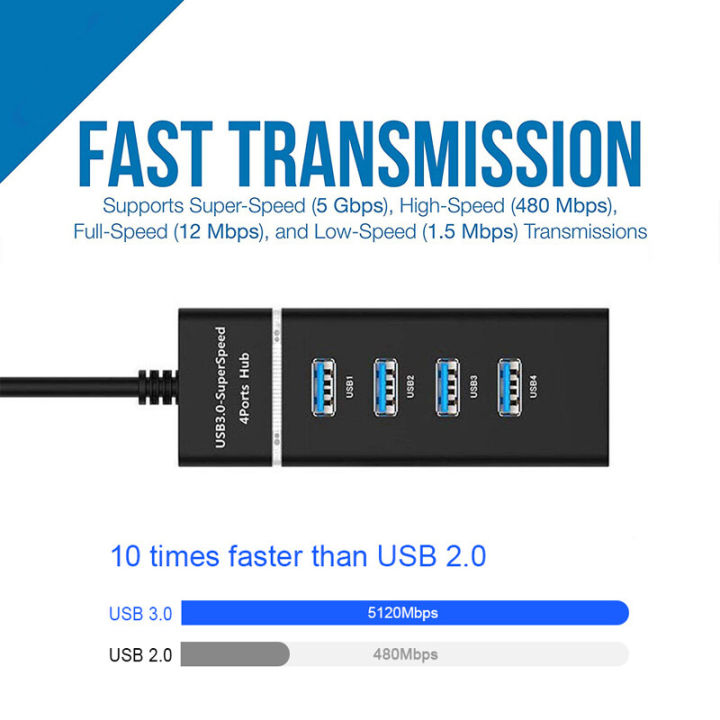 Usb3.0%20Hub%204-Port%20High-Speed%20USB%20Splitter%20-%20Image%205