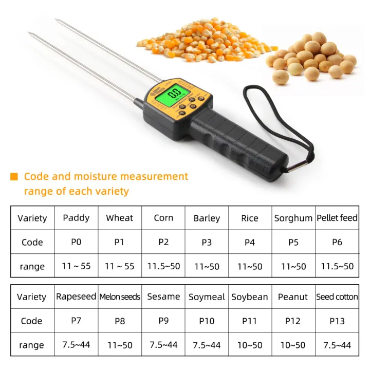 (Preorder)%20YIERYI%20Grain%20Moisture%20Absorber%20AR%20991%20is%20used%20for%20corn,%20wheat,%20beans,%20wheat%20flour,%20and%20fodder.%20-%20Image%203