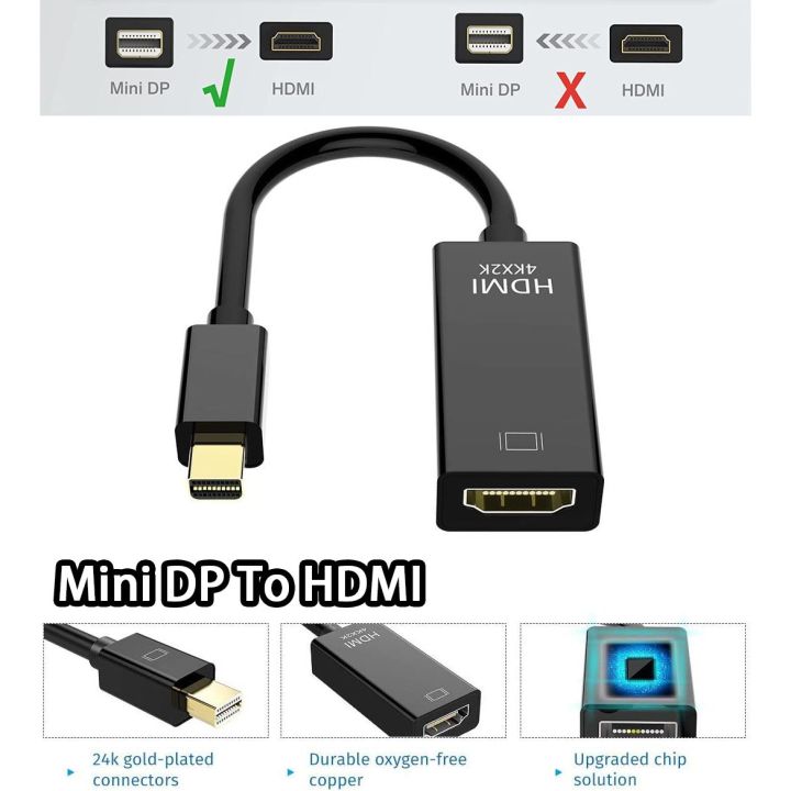 Mini DP to HDMI transfer cable 4K high-definition lightning Minidp to HDMI computer graphics card external converter