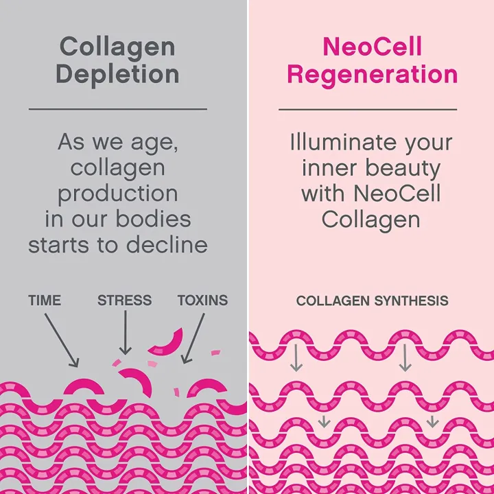 NeoCell%20Super%20Collagen%20Powder,%207%20Ounces%20Unflavored%20-%20Image%208