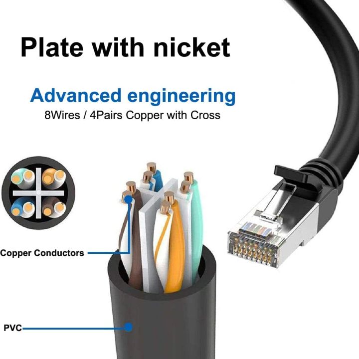 RJ45%201%20Male%20to%20Three%20Female%20Ethernet%20Splitter%20Socket%20Port%20LAN%20Ethernet%20Network%20Splitter%20Adapter%20Cable%20-%20Image%205