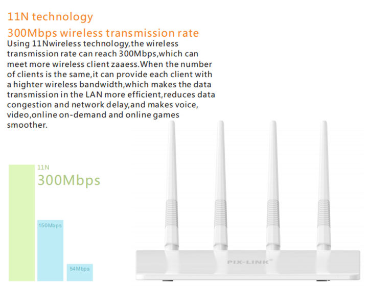 PIX-LINK%20WR21Q%20WIFI%20Router%20Repeater%20802.11%20b/g/n%202.4G%20300Mbps%204%20Antennas%20Router%20Repeater%20(US%20Plug)%20-%20Image%207