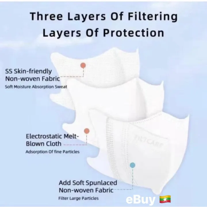 Duckbill%20Premium%20Quality%20FACE%20MASK%20Earloop%20Ear%20Strap%20Disposal%203ply%20Mask%20(50pcs/Box)%20-%20Image%205