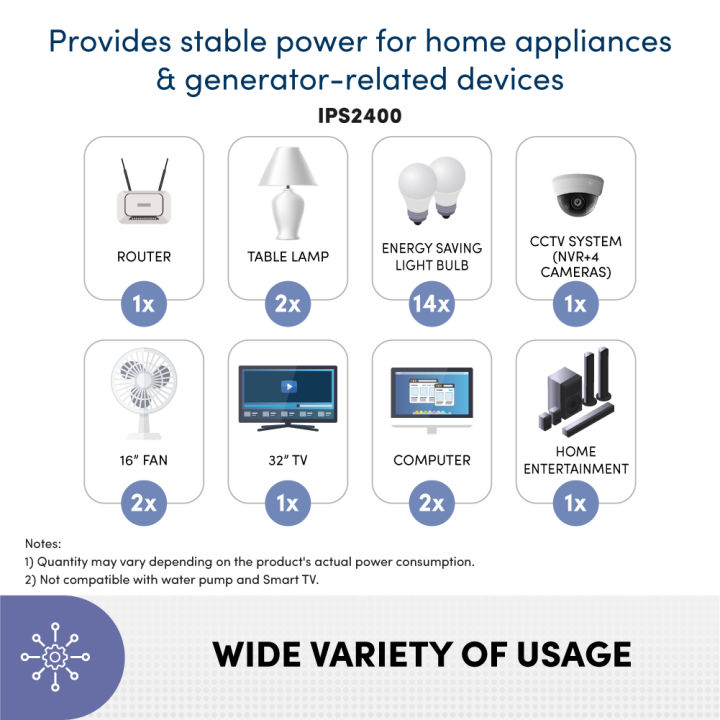 PROLiNK%20IPS%20Inverter%20IPS2400_KMD%20-%20Image%204