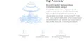 Original Xiaomi Mi Mijia iHealth Thermometer LED Non Contact Digital Infrared Forehead Body Thermometer for Baby Kids Adults Elders. 