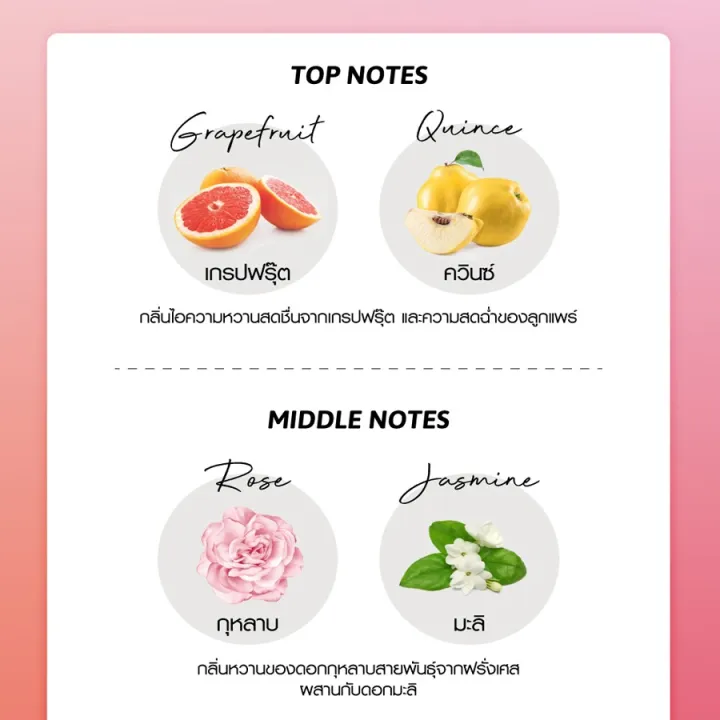 Cathy%20Doll_Sweet%20Dew%20Perfume%20Lotion%20150ml%20-%20Image%203