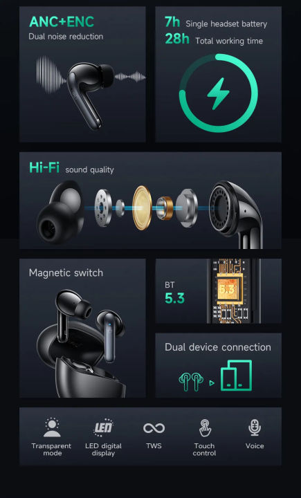 Hoco%20EQ5%20Energy%20True%20Wireless%20ANC%20+%20ENC%20Noise%20Reduction%20BT%20Headset%20-%20Image%207