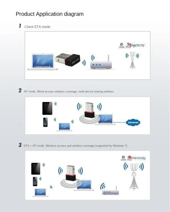 Mini%20PC%20WiFi%20Adapter%20150M%20USB%20WiFi%20Antenna%20Wireless%20Computer%20Network%20Card%20802.11n/g/b%20Portable%20USB%20Wifi%20Receivers%20Adapter%20-%20Image%204