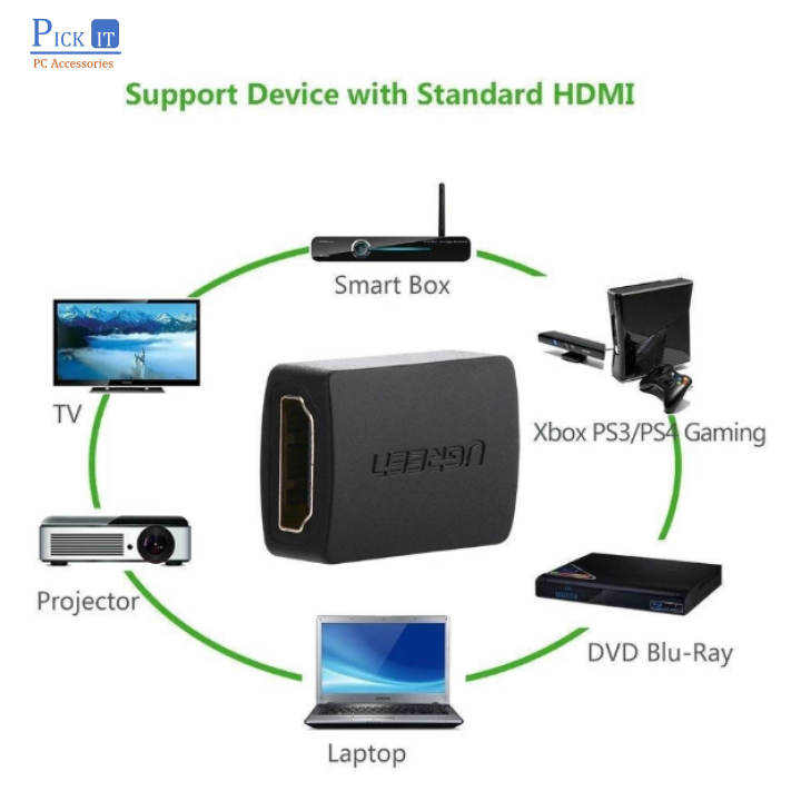 UGREEN%20HDMI%20Extender%20Adapter%20-%20Image%204