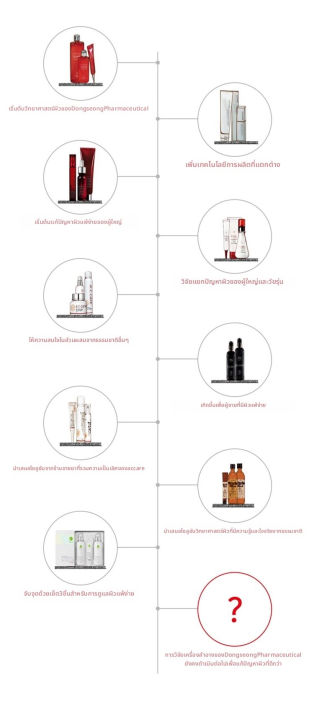 (Preorder)%20Dongsong%20Pharmaceutical%20AC%20Care%20Beeze%20Facial%20Cleansing%20Foam%20(2%20pieces)%20+%20Langs%20Orc%20Cream%2010%20g.%20-%20Image%202