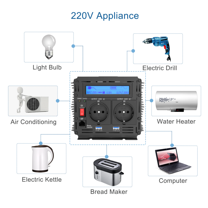 EDECOA%20UPS%20Pure%20Sine%20Wave%20Inverter%201500W%20-%203000W%20DC%2012V%20to%20AC%20220V%20230V%20Solar%20Inverter%20-%20Image%206