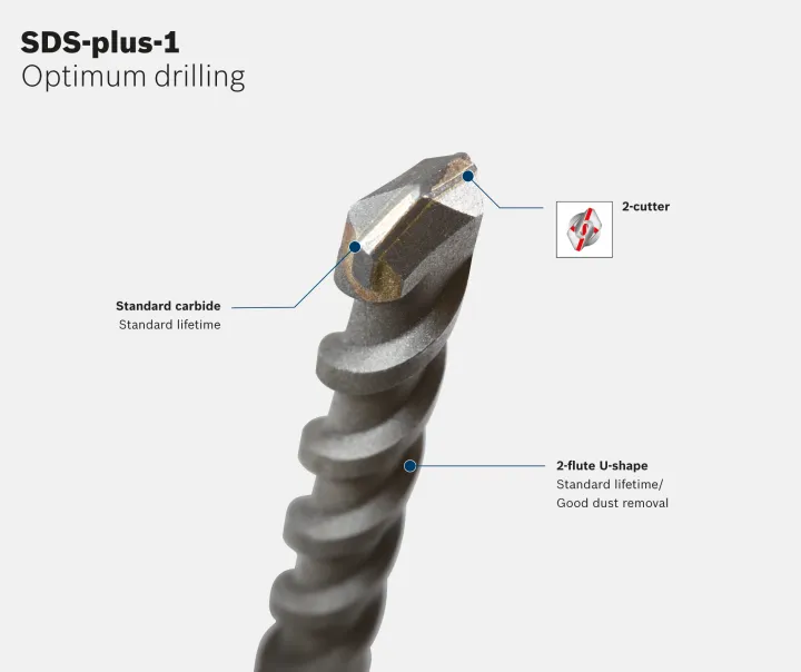 Bosch%20SDS%20Plus-1%20(New%20S3)%2010%20x%20200/260%20-%20Image%203