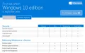 Windows 10 Enterprise Key 32 & 64-bit Lifetime Activation (Instant Email Delivery within office hours). 