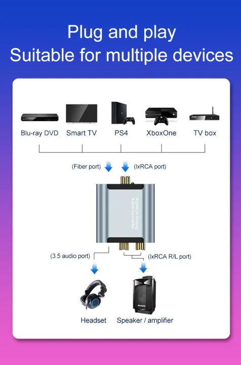 Optical%20Digital%20Stereo%20Audio%20Amplifier%20Digital%20to%20Analog%20Audio%20Converter%20Toslink%20Coaxial%20to%20RCA%20R/L%203.5%20Jack%20Adapter%20-%20Image%205