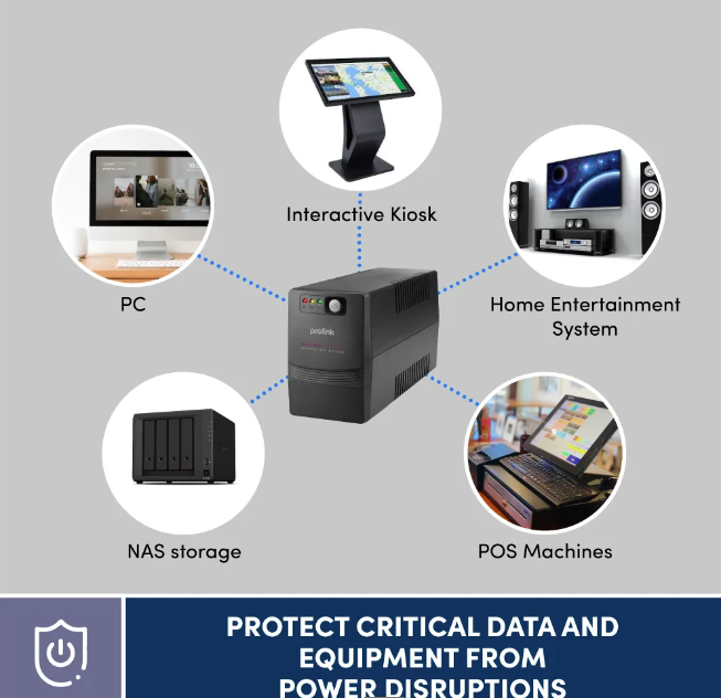 Prolink%20UPS%201200%20VA%20(Prolink)%20%20PRO1201SFC%20with%20Super%20Fast%20Charging-Black-KMD%20-%20Image%203