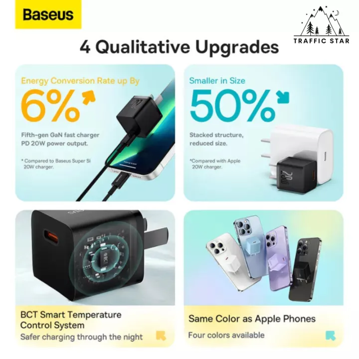 Baseus%20Mini%20GaN5%2020W%20Fast%20Charger%20For%20iPhone%2014%2013%2012%2011%20Pro%20Max%20USB%20Type%20C%20Charger%20Quick%20Charge%204.0%20QC%203.0%20-%20Image%205