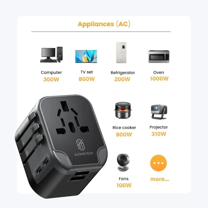 ASOMETECH%20International%20Travel%20Adapter%20USB%20Charger%202%20USB%20and%202%20Type%20C%20Port%20All-in-one%20Wall%20Charger%20for%20US%20EU%20UK%20AUS%20Travel%20-%20Image%206
