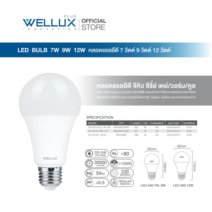 (Preorder)%20WELLUX%20Value%20pack%20light%20bulbs%207W%209W%2012W%20white%20light,%20warm%20light,%20cool%20light%20LED%20Bulb%20E27%20socket%20%E1%80%9C%E1%80%BB%E1%80%BE%E1%80%95%E1%80%BA%E1%80%85%E1%80%85%E1%80%BA%E1%80%99%E1%80%AE%E1%80%B8%E1%80%9C%E1%80%AF%E1%80%B6%E1%80%B8%20-%20Image%202