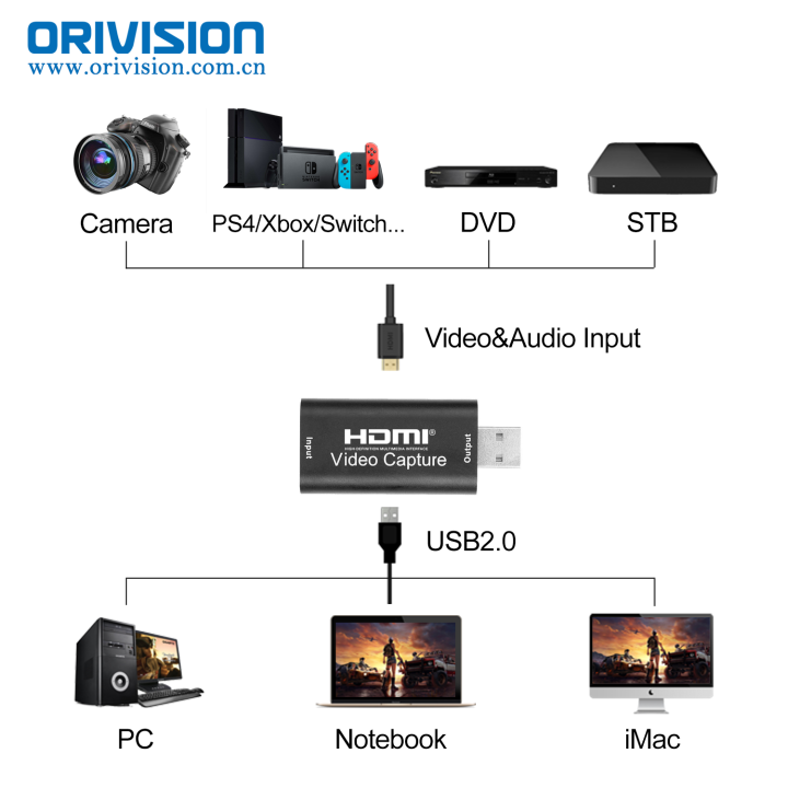 1080p%20HDMI%20to%20USB%202.0%20Video%20Capture%20Card%20Record%20for%20Game%20Live%20Broadcasting%20or%20Conference%20-%20Image%203