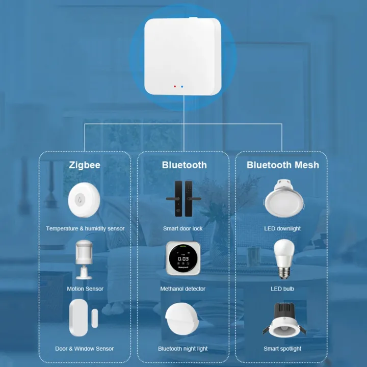 Tuya%20Zigbee%203.0%20Bluetooth%20Gateway%20HUB%20Wireless%20Smart%20Home%20Bridge%20Smart%20Life%20App%20-%20Image%205