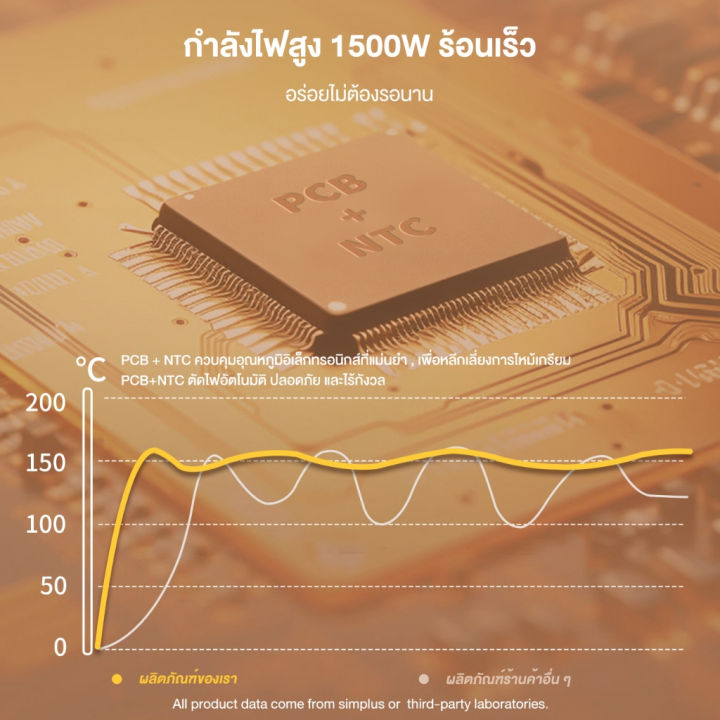 (Preorder)%20Simplus%20Air%20Fryer%206.5L%20Large%20Capacity%201200W%20Visible%20Window%2010%20Preset%20Multifunction%20Menu%20Home%20Use%20KQZG018%20-%20Image%208