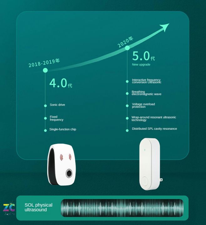 Intelligent%20Ultrasonic%20Electromagnetic%20Pest%20Repeller%20Indoor%20Electronic%20Magnetic%20Mosquito%20Repellent%20Pest%20Control%20Non-Toxic%20Pest%20Reject%20Anti%20-%20Image%205