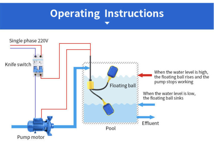 Float Switch automatic water level controller with 1.5m cable | Shop.com.mm