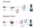 Wifi Repeator. 