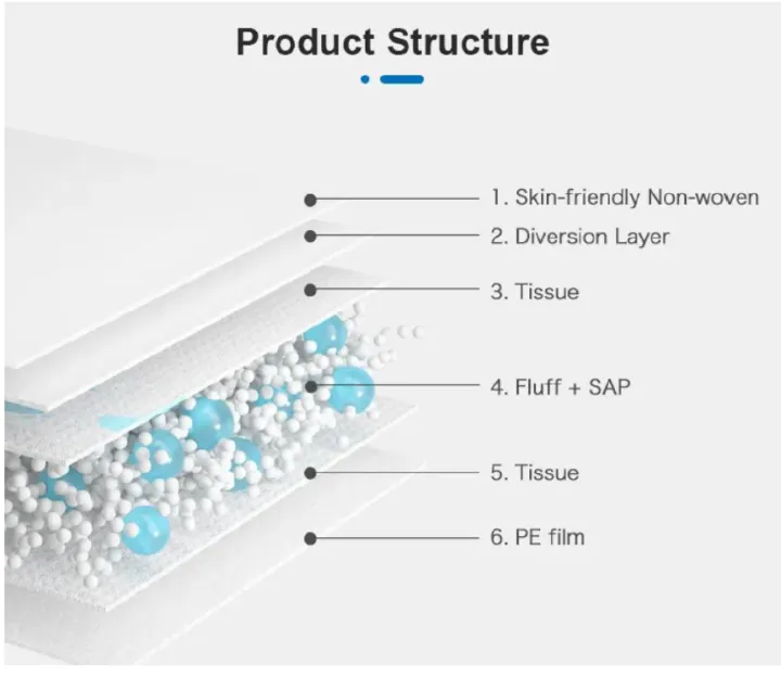 New%20Comfree%20Adult%20Diaper%20XL%20(%207pcs)%20-%20Image%203