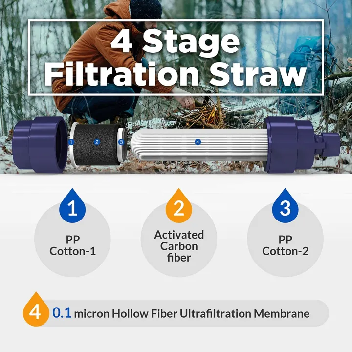 Membrane%20Solutions%20WS02%20Personal%20Water%20Filter%20-%20Versatile%20Water%20Filter%20Straw%20-%20Emergency%20Water%20Purifier%20Survival%20-%203,000L%20Portable%20Filtration%20Straw%20for%20Camping%20Hiking%20Travel%20Backpacking%20Family%20Outdoor%20Activities%20-%20Image%204