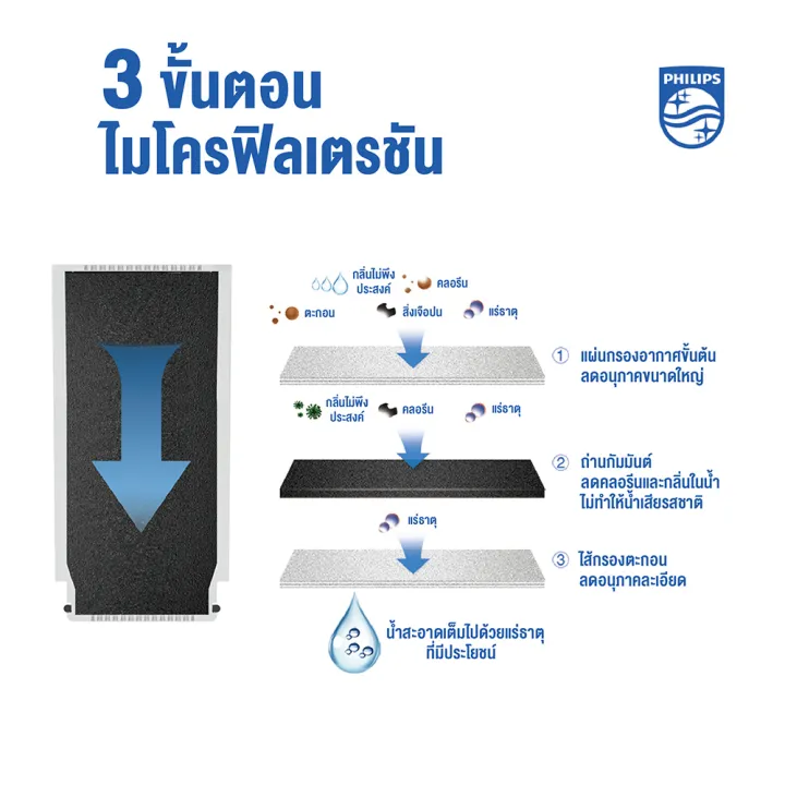 (Preorder)Philips%20Water%20filter%20AWP3704%20/AWP3703%20Premium%203-layer%20faucet%20water%20filter%20Can%20filter%20drinking%20water%20Filters%20up%20to%200.1%20microns%20-%20Image%206