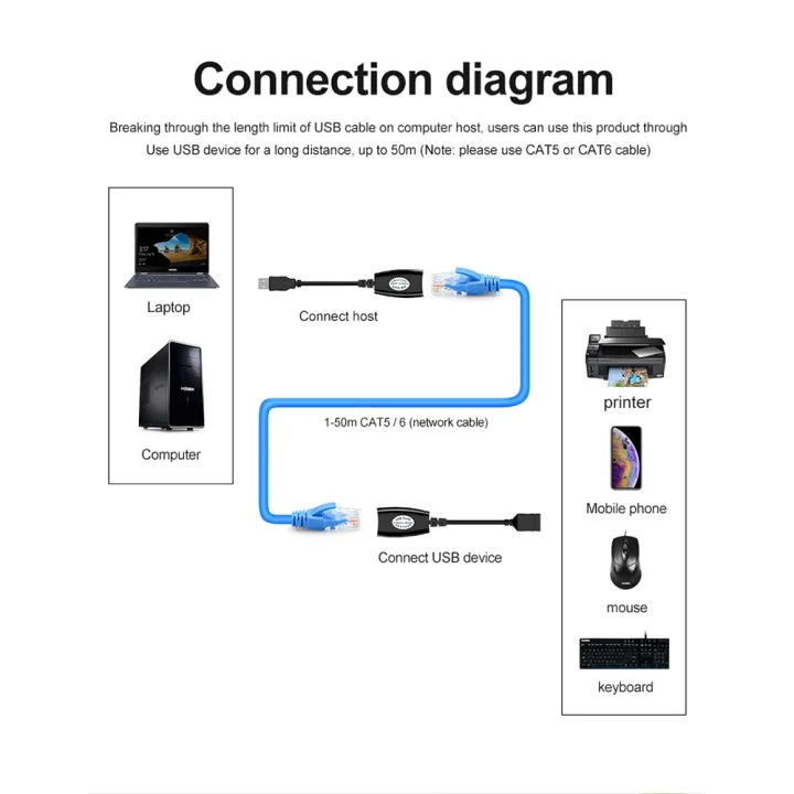 1%20Pair%20USB%20extender%2050%20meters%20usb%20extension%20signal%20amplifier%20usb2.0%20to%20RJ45%20network%20extender%20-%20Image%206