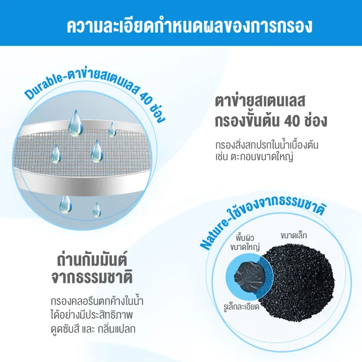 (Preorder)Philips%20Water%20filter%20AWP3704%20/AWP3703%20Premium%203-layer%20faucet%20water%20filter%20Can%20filter%20drinking%20water%20Filters%20up%20to%200.1%20microns%20-%20Image%205