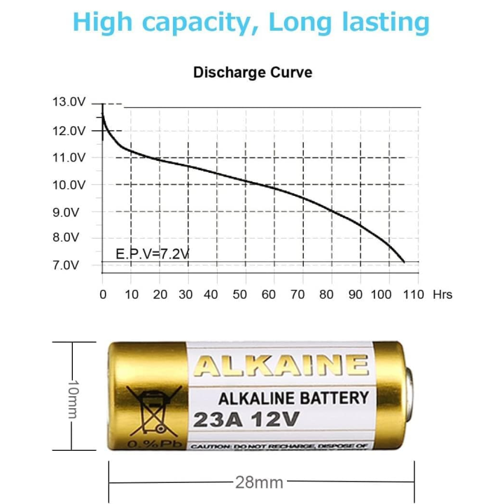 %F0%9F%94%8B%20GP%2023A%2012V%20Alkaline%20Battery%20%7C(A23/V23GA/MN21)%F0%9F%92%A1%20-%20Image%208