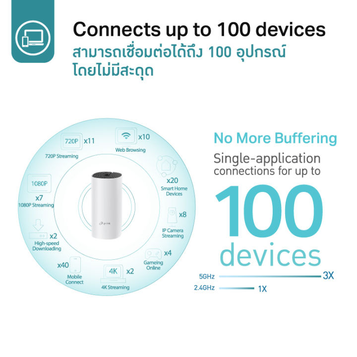 (Preorder)%20TP-Link%20Deco%20E4%20AC1200%20Whole%20Home%20Mesh%20WiFi%201%20box%202%20devices%2010/100%20Mbps%20ports%202%20channels%20WiFi%20signal%20extender%20lifetime%20warranty%20-%20Image%203