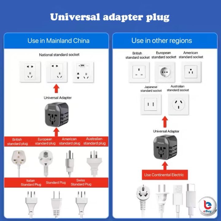 Philips%20World%20Travel%20224%20Countries%20Universal%20Adapter;%20Conversion%20Plug,%20Global%20Universal,%20British%20standard%20European%20Asian%20standard%20plug%20converter,%20universal%20socket;%20travel%20adapter%20+%203%20in%201%20charger%20(free%20gift)%20-%20Image%209