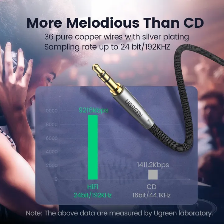 (Preorder)%20UGREEN%20HiFi%20AUX%20Cable%203.5mm%20Speaker%20Audio%20Cable%20For%20Guitar%20Silver%20Plated%20Braided%20Auxiliary%20Cable%20Car%20Headphone%20-%20Image%203