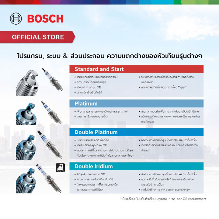 (Preorder)%20Bosch%20Spark%20Plug,%20standard%20model%20F9TC%20(W5DC)%20F01A216B16%20-%20Image%205