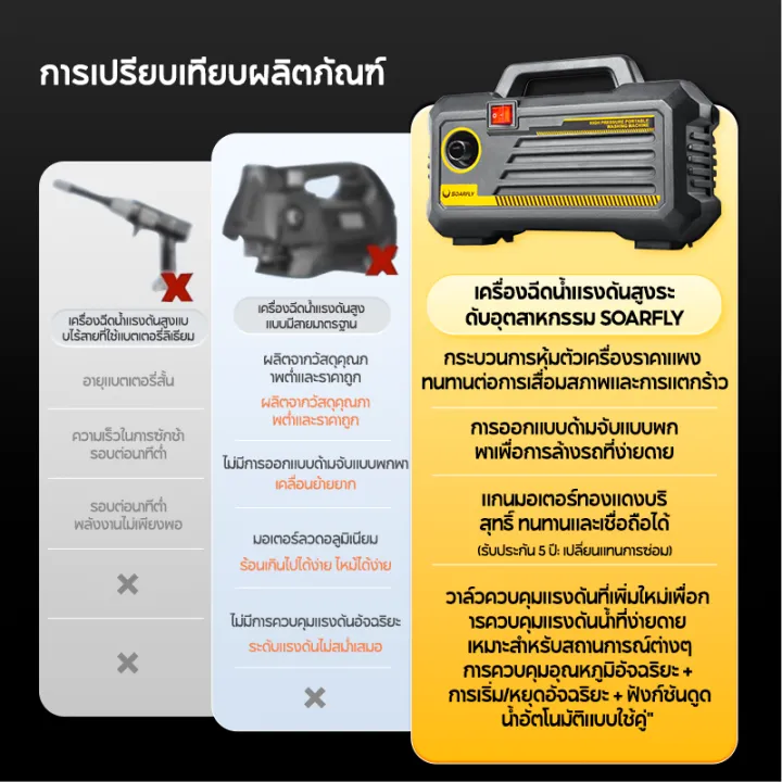 (Preorder)SOARFLY%20220V%203800W%20high%20pressure%20water%20gun,%20car%20wash%20water%20gun,%20Hight%20Pressure%20Washer,%20high%20pressure%20water%20gun,%20high%20pressure%20water%20gun,%20self-suction%20induction%20motor,%20auto%20stop,%20car%20wash%20machine,%20car,%20machine%20-%20Image%202