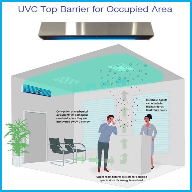V-Free%E2%84%A2%2040"%20%7C%20UVC%20Door%20Barrier%20Germicidal%20Fixture%20-%20Image%203
